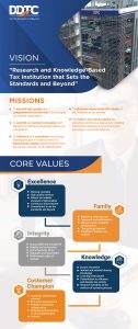 Vision, Missions & Core Values