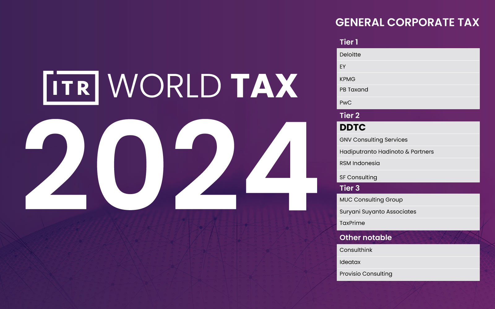 Rankings (World Tax 2024)